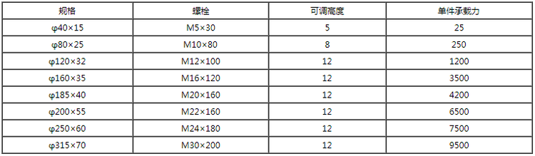 四爪重型广东减震垫铁